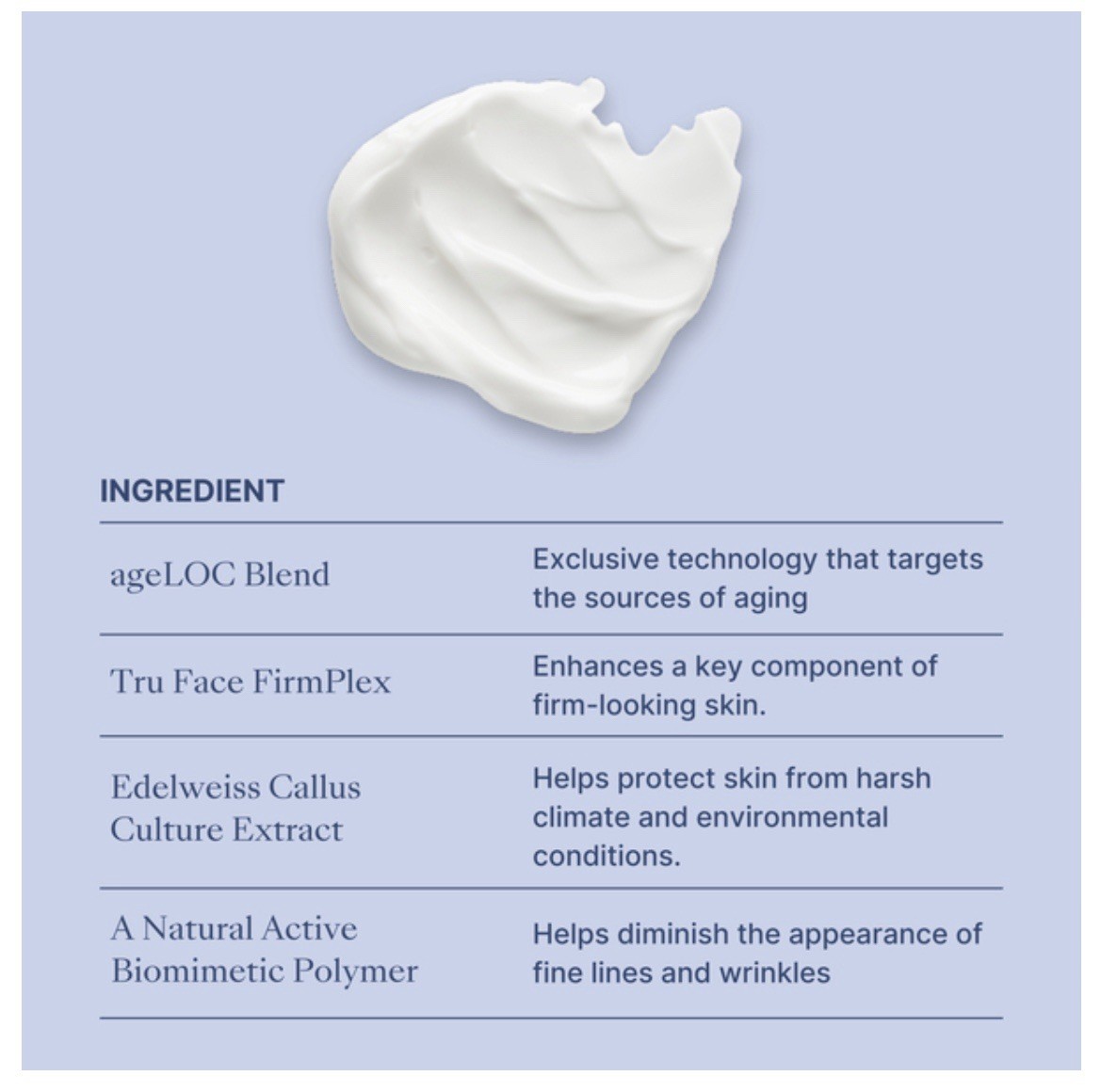 ageLOC Tru Face Uplifting Rich Cream | 30-30-30 | Moisturizer