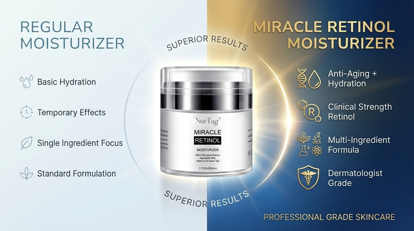 Wrinkle Remover Instant Anti-Aging Retinol Face Cream Skin Tightening Firming US