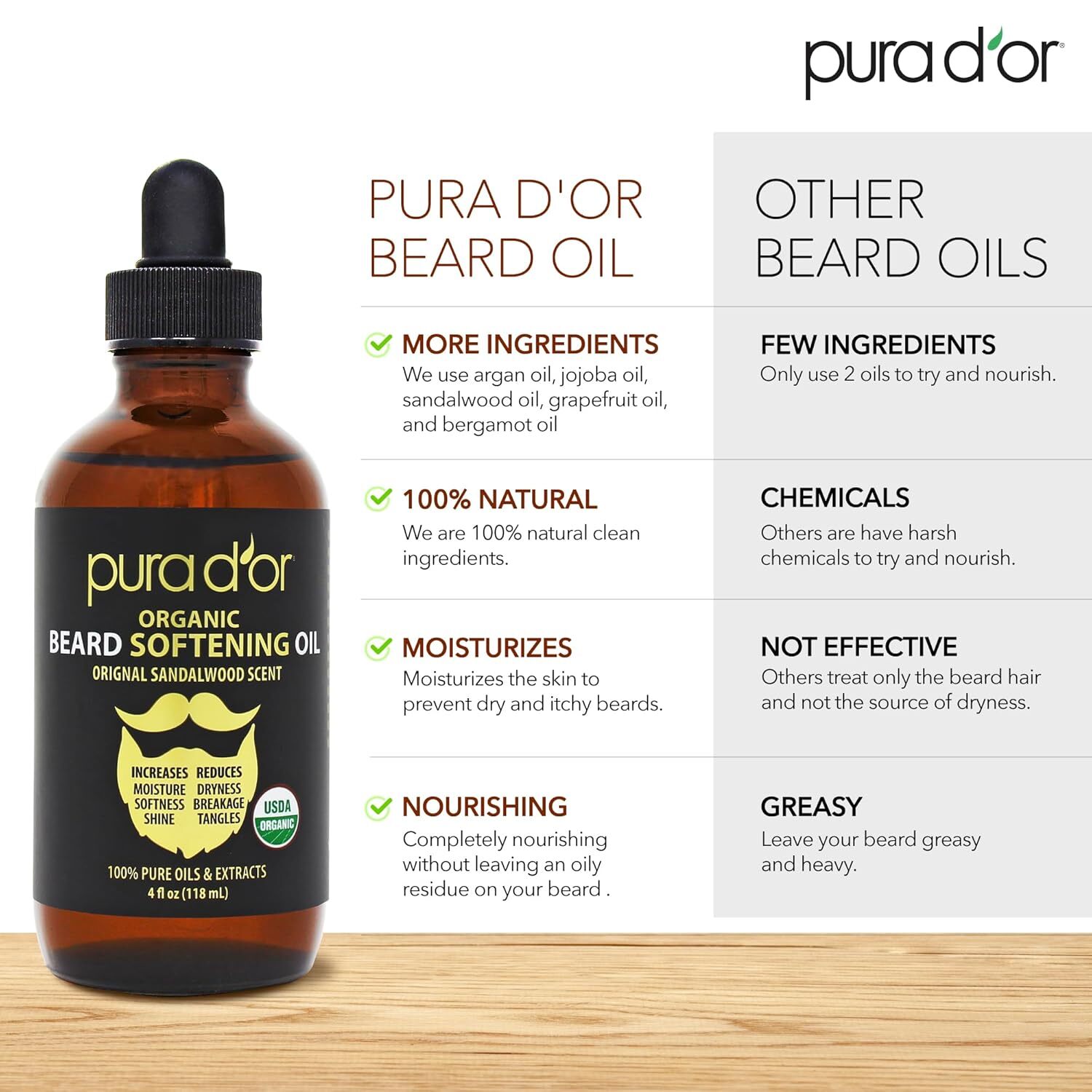 PURA D’OR Dor Organic Beard Oil 4oz VALUE SIZE for Groomed Beard & Mustache