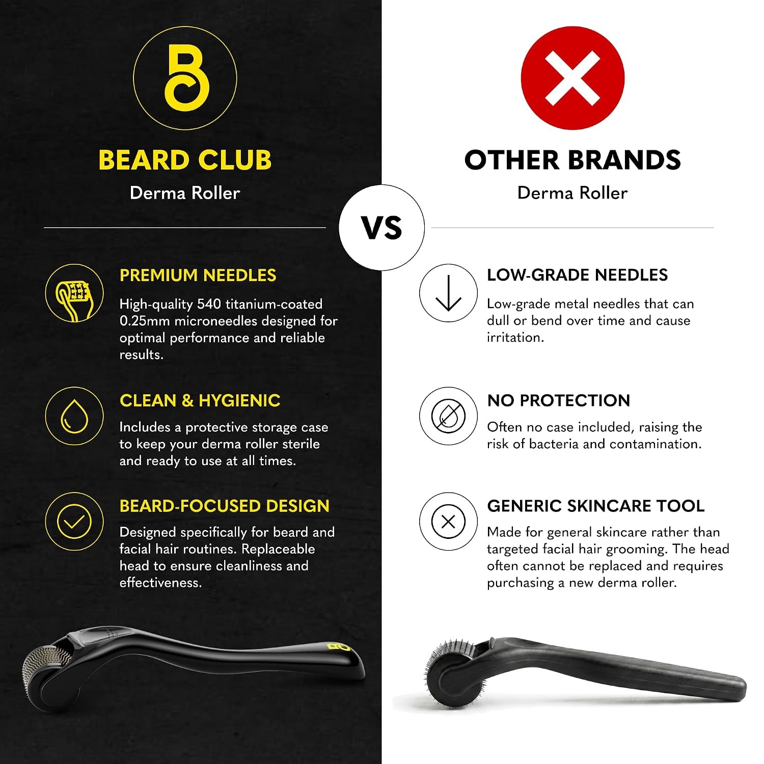 The Beard Club Derma Roller for Face, Body and Scalp – Microneedling for Men and