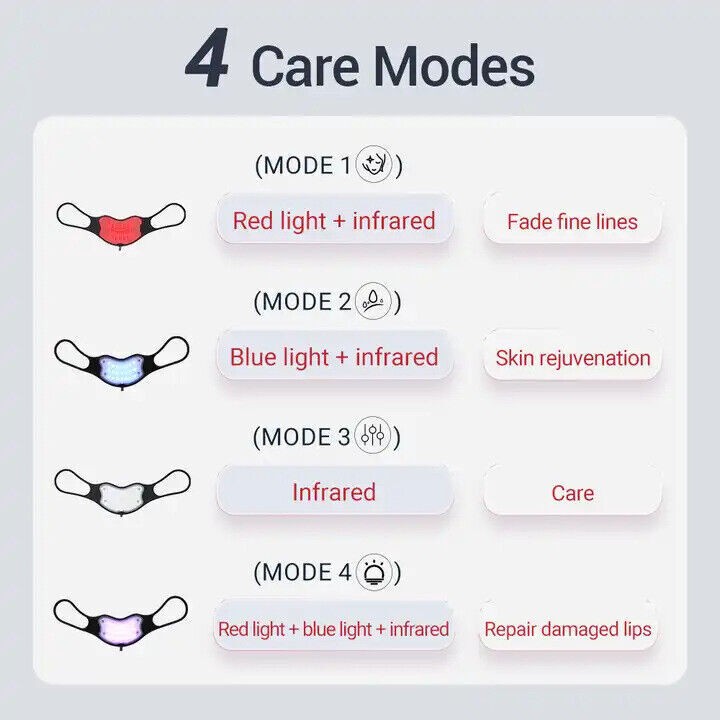 LED Photon Beauty Machine Blue Red Light Therapy Lip Mask for Skin Rejuvenation