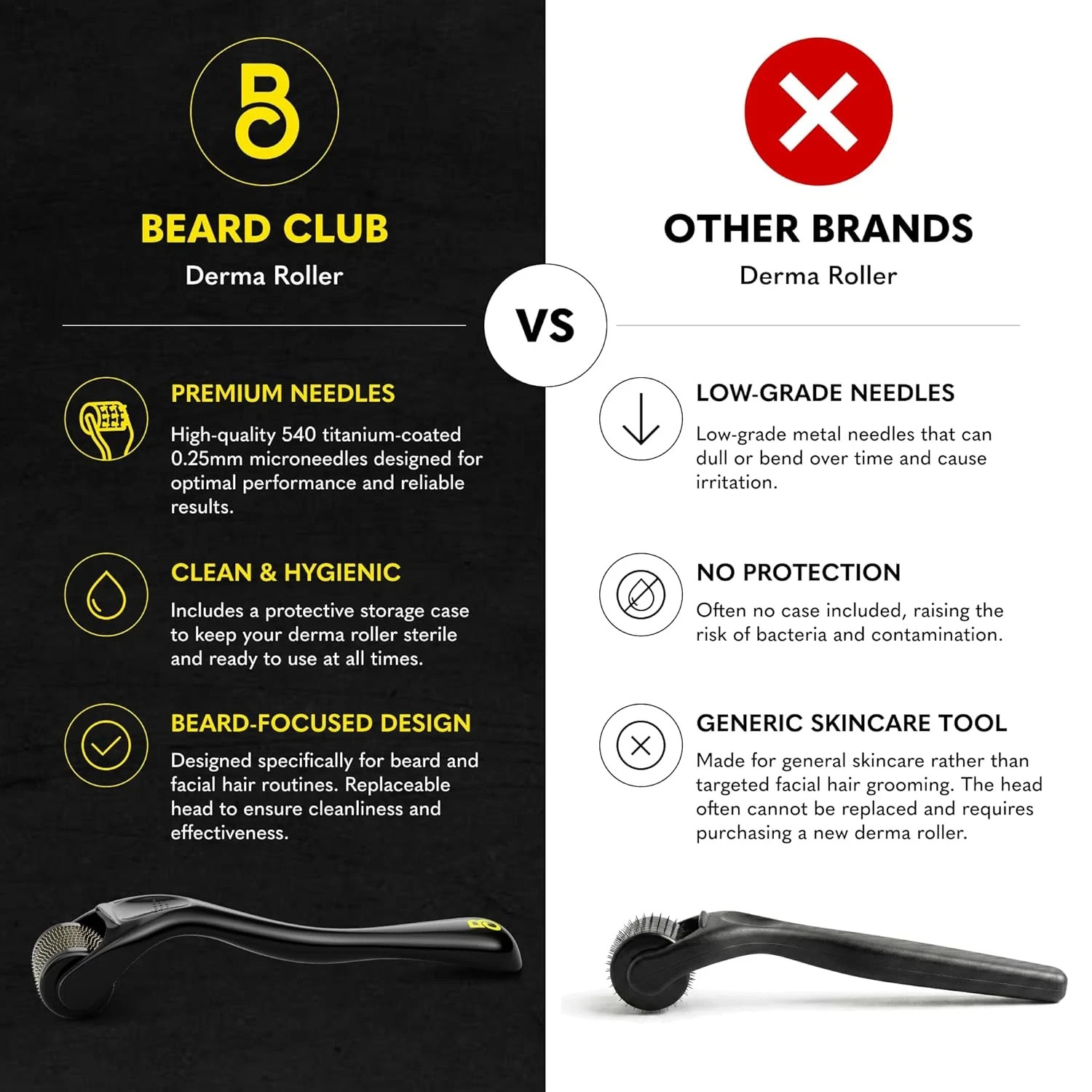 The Beard Club Derma Roller – 540 Titanium Microneedles (Face, Beard & Scalp)