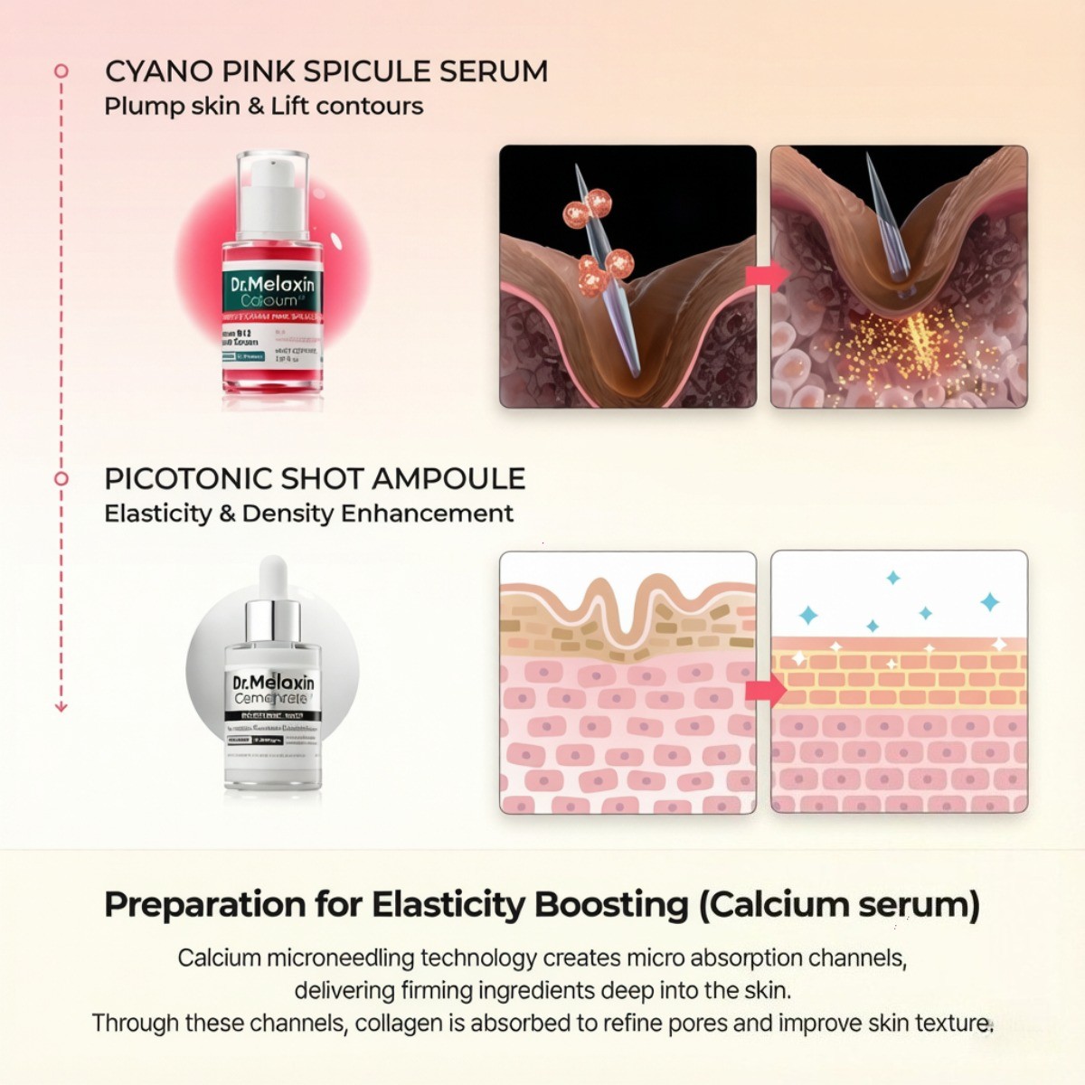 Dr.Melaxin Calcium Collagen Firming Full Skin Set Lift Pore Anti-Wrinkle Kit