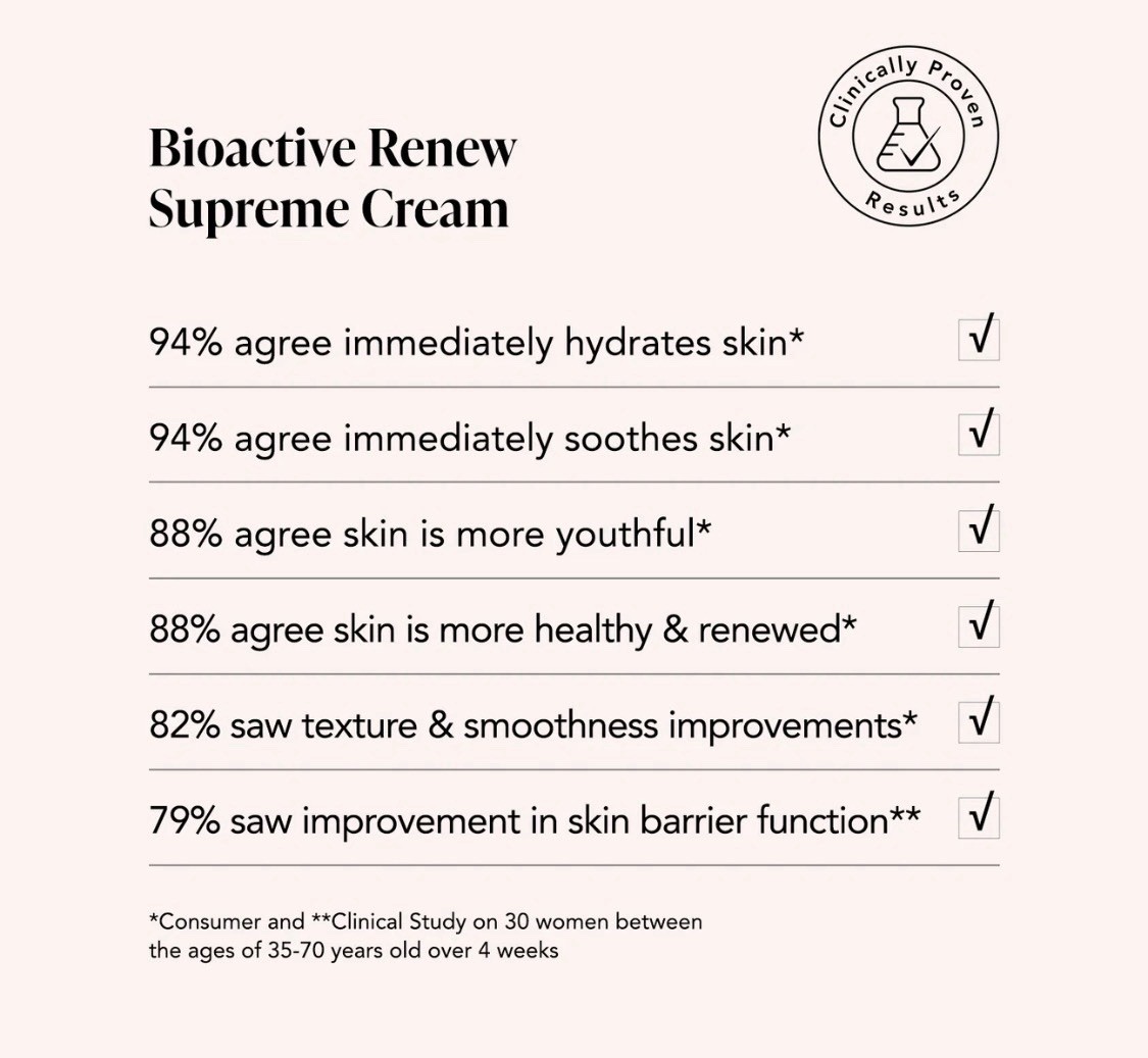 ODACITE Bioactive RENEW SUPREME CREAM Edelweiss EXTREME 1.69 Oz. Ret. $78