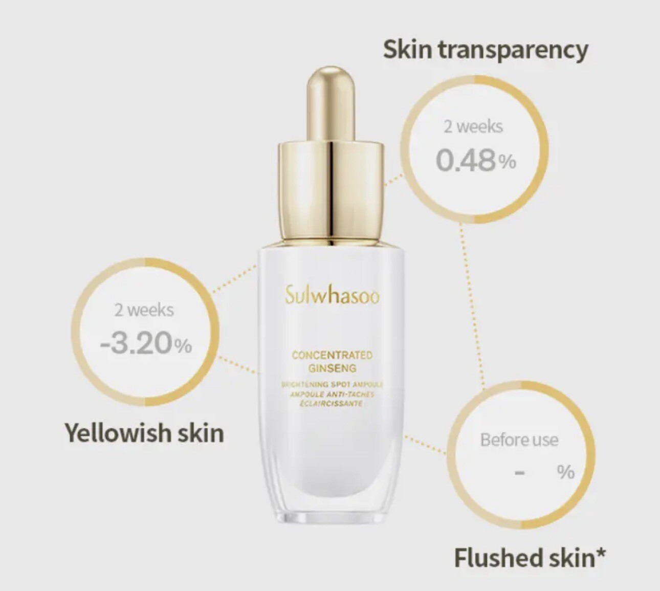 Sulwhasoo Concentrated Ginseng Brightening Spot Ampoule 5g & Serum 8ml -NEW