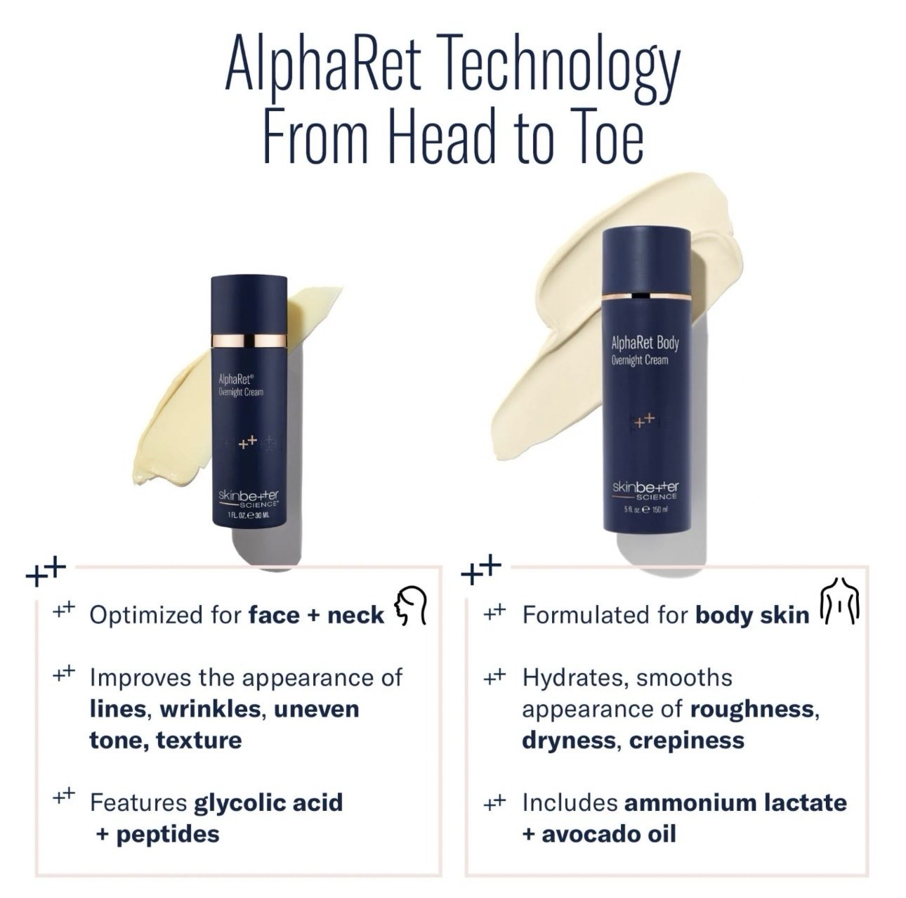 AlphaRet Body Overnight Cream Skinbetter Science