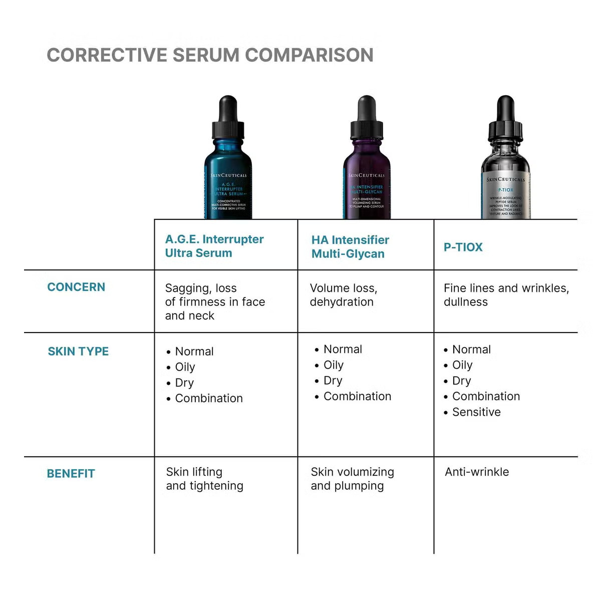 Dermstore – SkinCeuticals P-TIOX Anti-Wrinkle Peptide Serum 1 fl.oz – Save Big