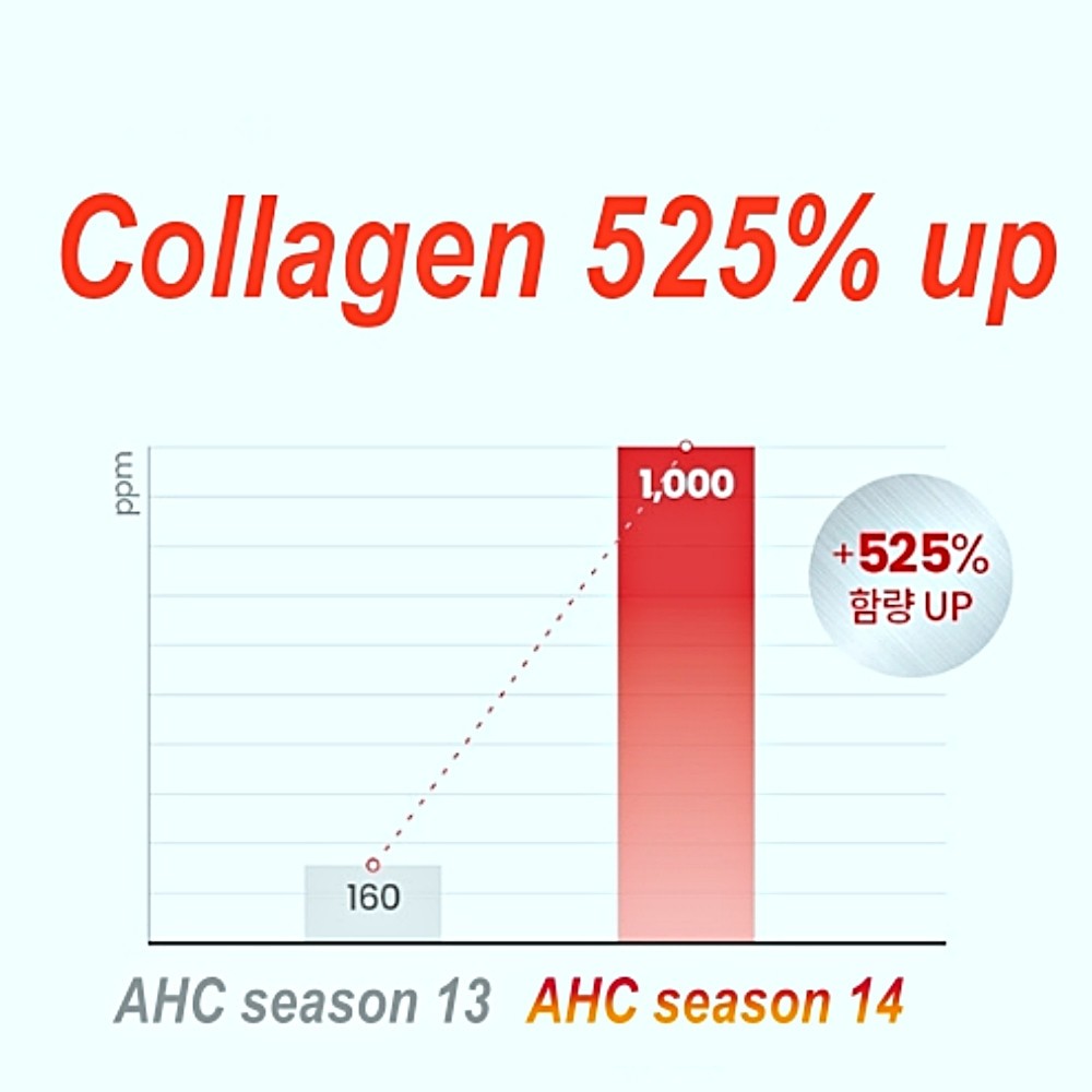 40ml + 40ml + 12m AHC Premier Ampoule In Eye Cream Core Lifting 6Types Collagen