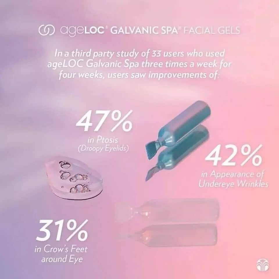 Authentic Nuskin Nu Skin ageLOC 4 PAIRS NEW Galvanic Spa Facial Gels WITHBOX