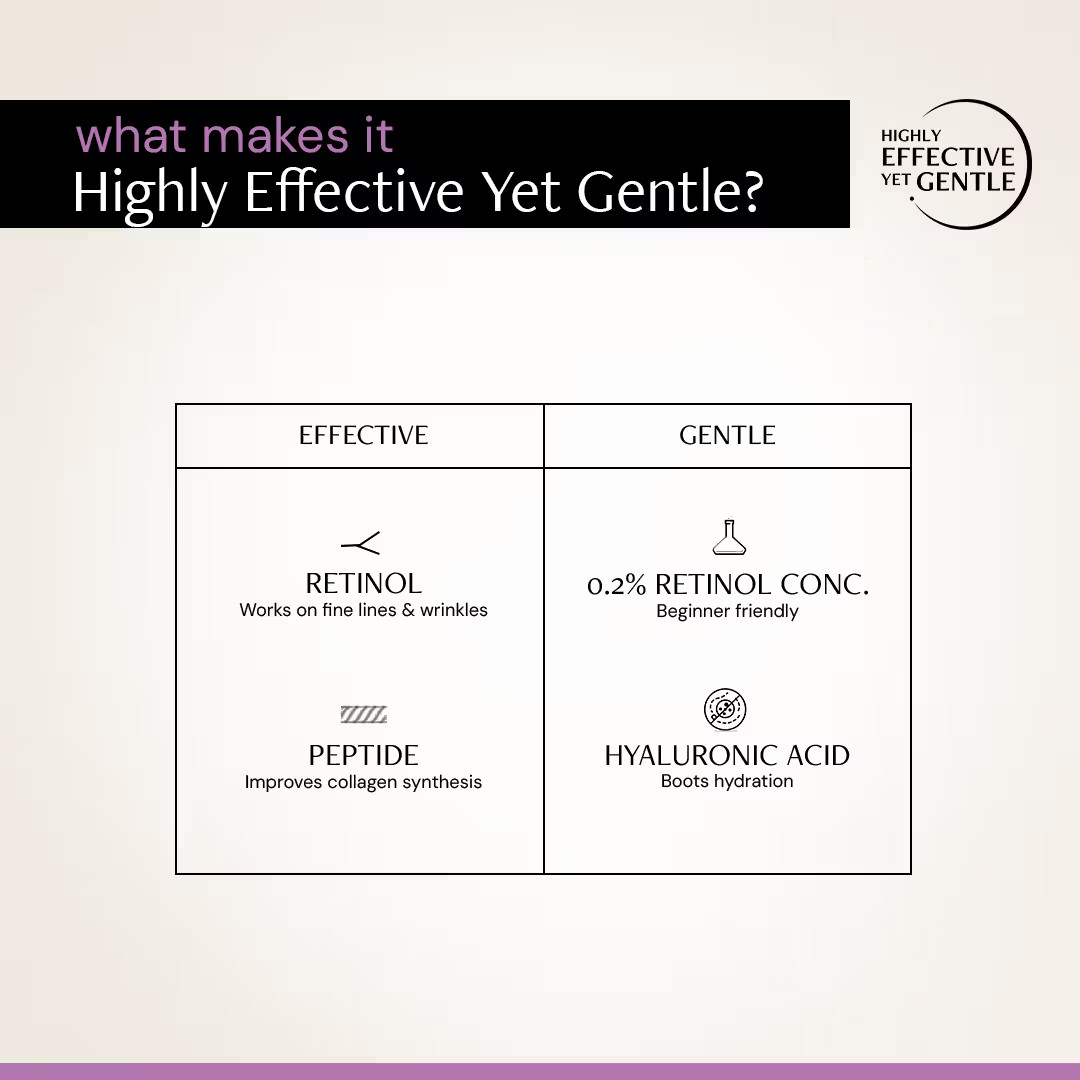 Deconstruct 0.2% Retinol Face Serum With 1% Peptide Reduce Fine Lines & Wrinkles
