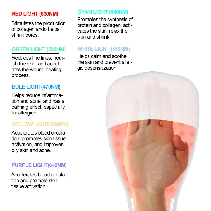 Contour Glove – LED HAND Light Mask Professional Clinic Grade Treatment