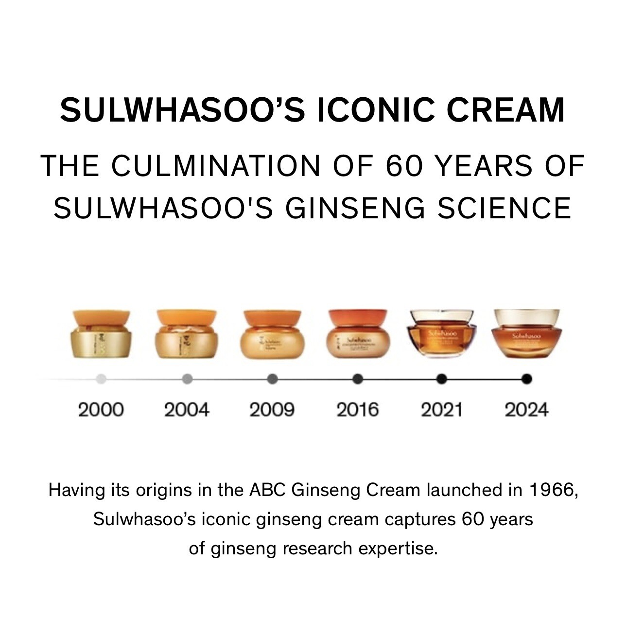 2024 Sulwhasoo Concentrated Ginseng Rejuvenating Cream EX 5ml x 10 Pcs (25ml)