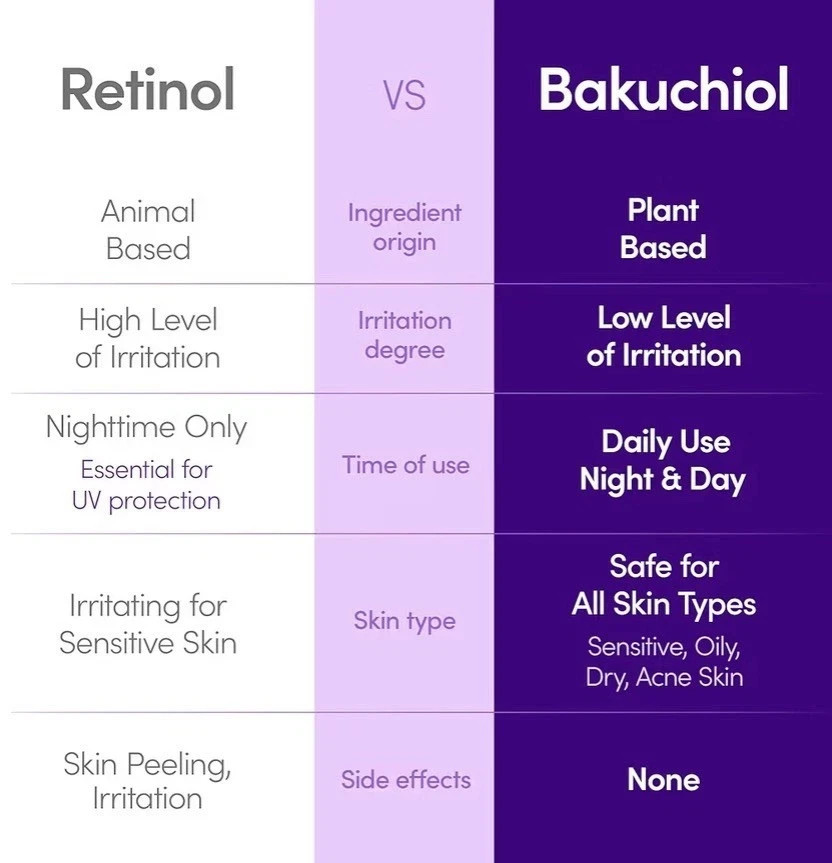 EQQUALBERRY Bakuchiol Plumping Serum 30ml