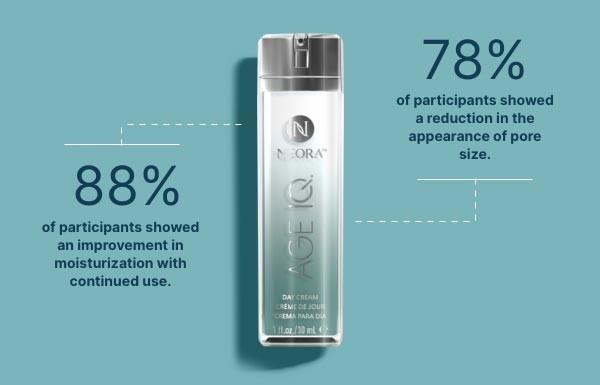 AGE IQ Neora DAY Cream Nerium AD 1oz 10/24 Anti Aging Wrinkles Hyaluronic Serum