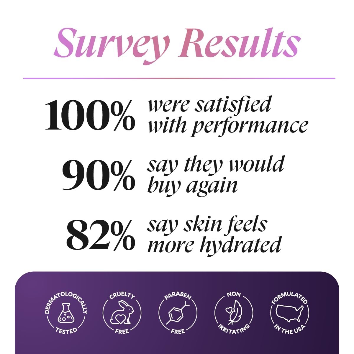 FIÈRA MoistureWiser – Anti-Aging Face Moisturizer for Mature Skin – Hydrating