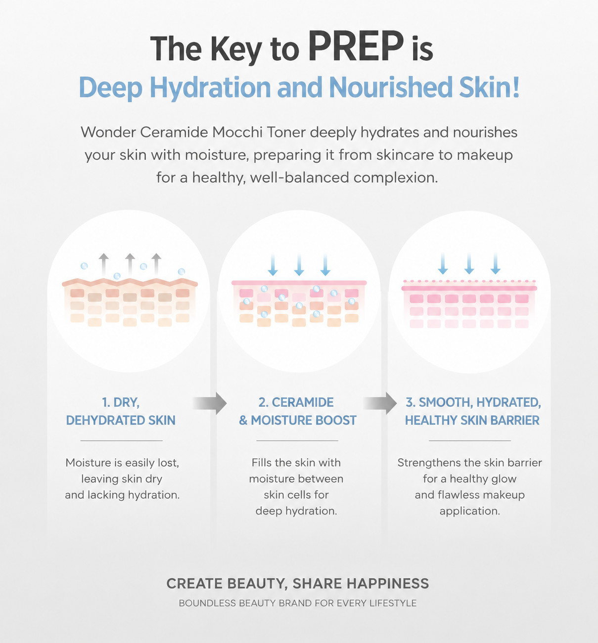 [TONYMOLY] WONDER ceramide mochi Toner 500ml / 17oz ( 2 pack ) k-beauty