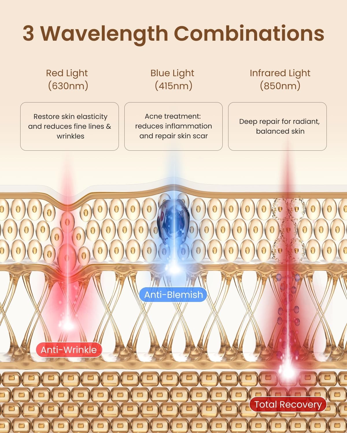 RENPHO Red Light Therapy Mask for Face 2026, Valentines Day Gifts for Women Wife