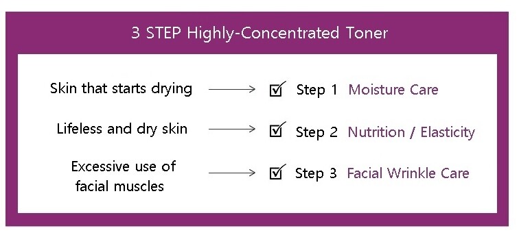 TONYMOLY Bio EX Cell Peptide Ampoule 5ml x 5pcs Anti-Aging Enriched Ampoule NEW