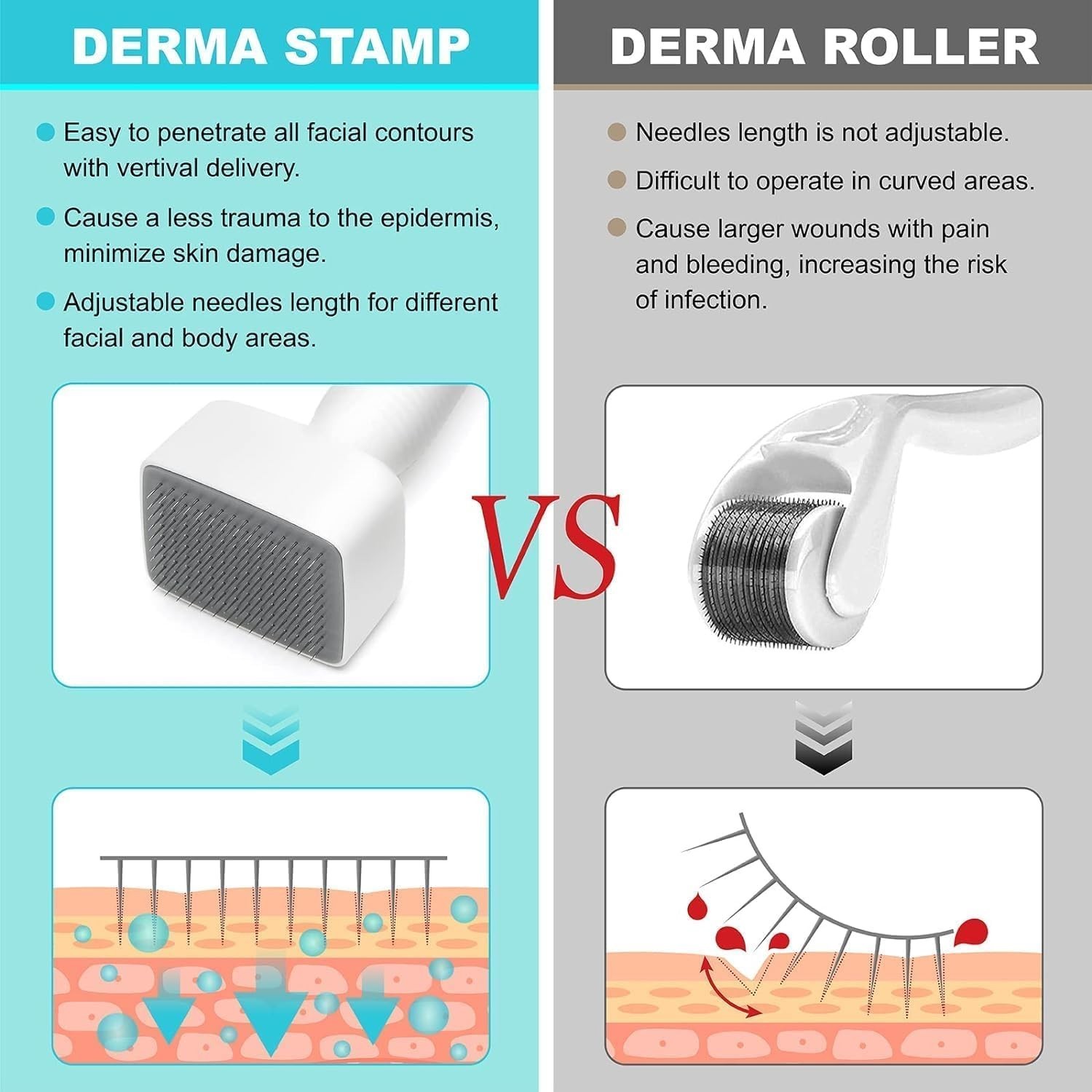 Derma Stamp Adjustable Micro Needle Derma Roller 0.25 mm for Beard Growth Face