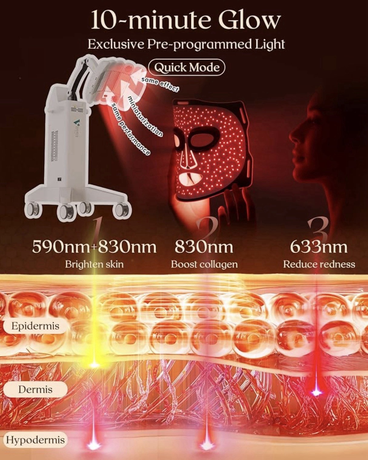 Infrared Light Therapy Face Mask: High-Energy 3-Color 292 Beams