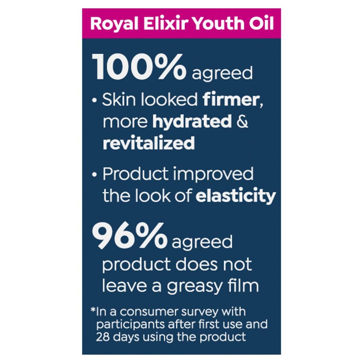 Perlier Royal Elixir Oil of YOUTH Restorative Treatment W-Royal Jelly 1.5 oz New