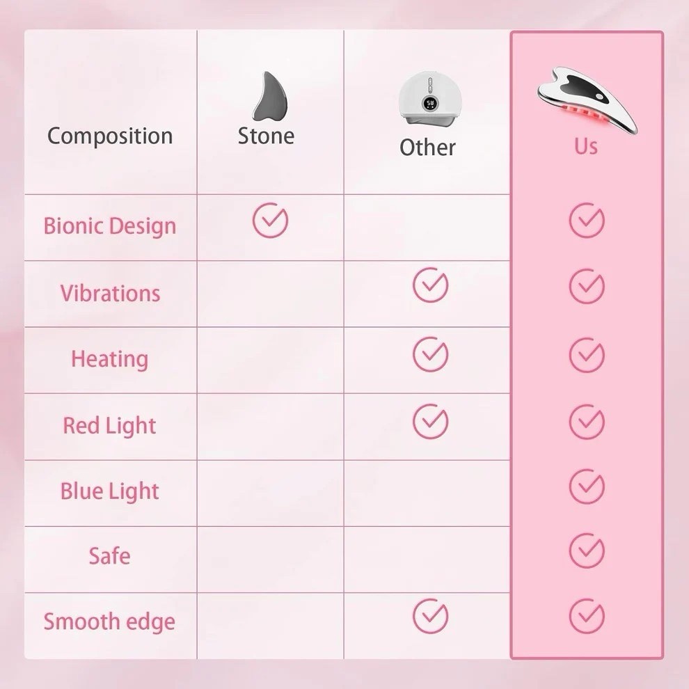 Electric Gua Sha Facial Tools – Face Sculpting Tool/Lift Device Anti-Aging