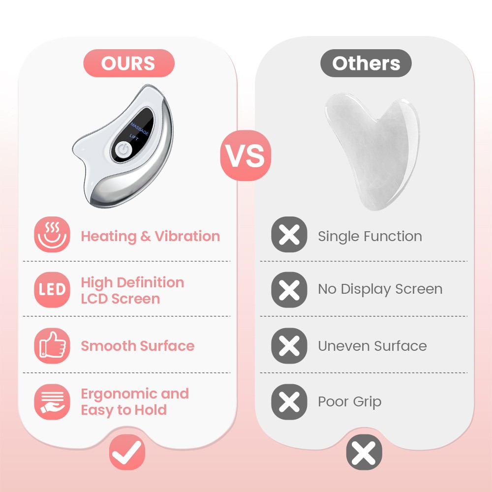 Gua Sha Electric Facial Tool Body Massager Tools Pain Relief w/ Heat & Vibration
