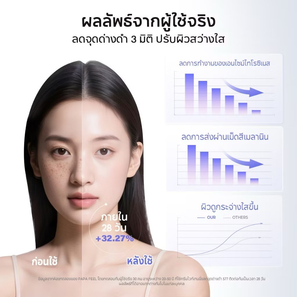 PAPA FEEL SYMWHITE 577 Cream+ 577 Serum Anti-aging Moisturizing