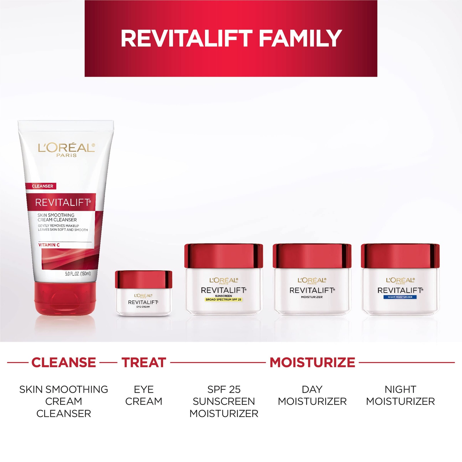 Skincare Revitalift Anti-Wrinkle and Firming Eye Cream with Pro Retinol, Trea…