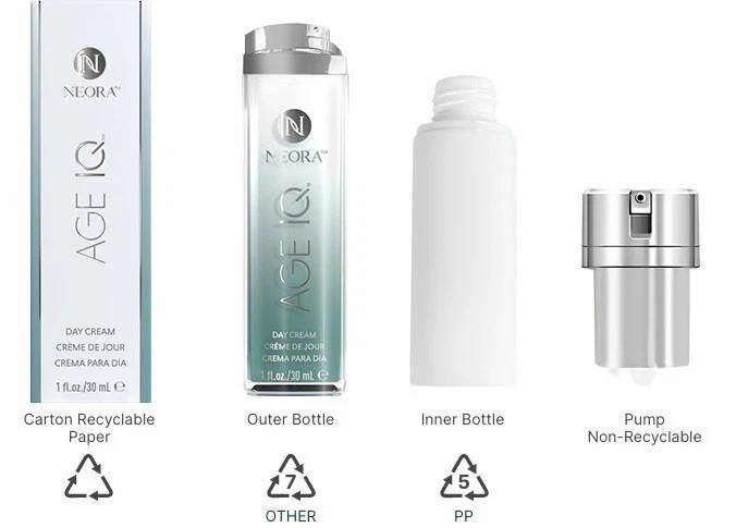 Neora Age IQ Day Cream 1 fl oz Anti Aging Face Moisturizer -Authentic- Exp.2028❗