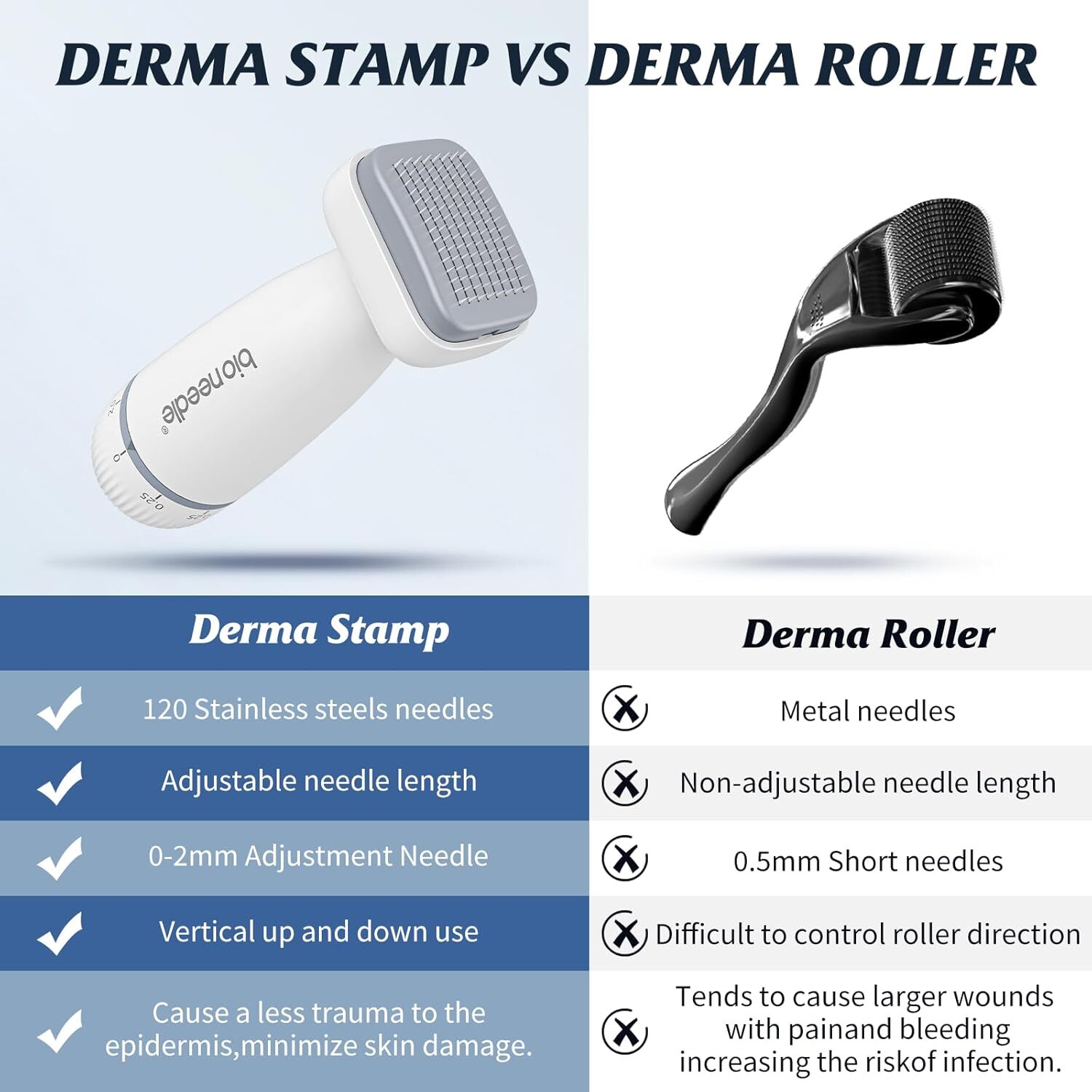 Microneedle Derma Stamp – Microneedling Micro Needling for Face Body
